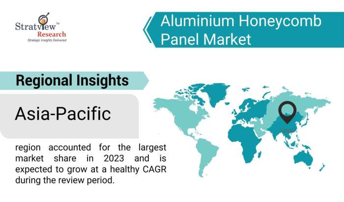 Aluminium-Honeycomb-Panel-Market-Regional-Insights